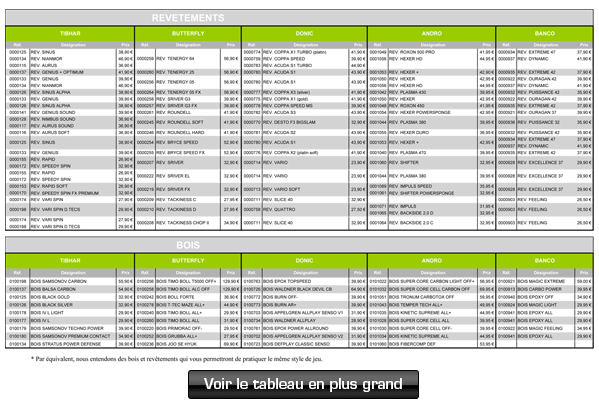 Tableaux des �quivalences bois/rev�tements